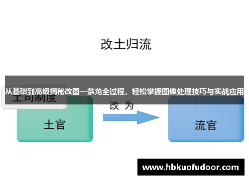 从基础到高级揭秘改图一条龙全过程，轻松掌握图像处理技巧与实战应用